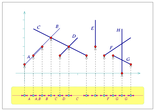 The minimization diagram