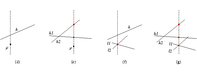 Comparison of y at x