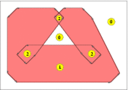 Convolution cycle