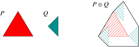 Minkowski sum of two triangles