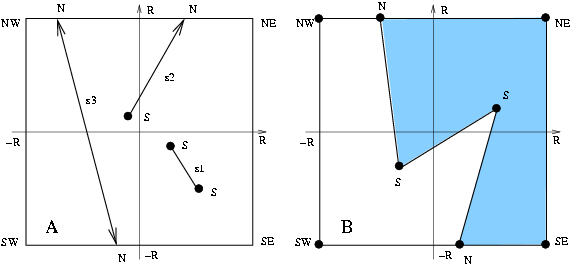 Extended geometry