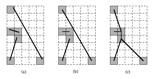 arrangement