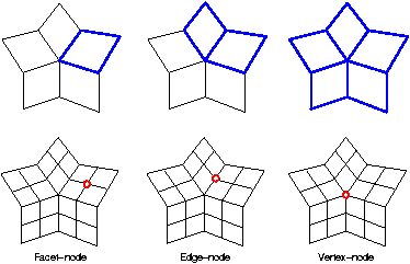 Stencils of PQQ scheme 