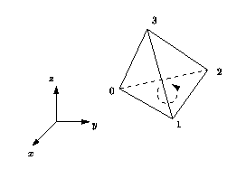 Orientation of a cell 
(3-dimensional case)