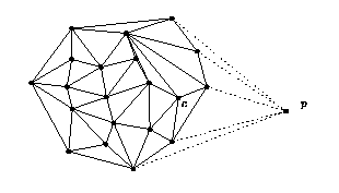 insert_outside_convex_hull} (2-dimensional case)