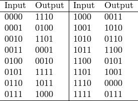 \begin{tabular}{ll|ll} \hline
  Input & Output & Input & Output \\\hline
  0000  & 1110   & 1000  & 0011   \\
  0001  & 0100   & 1001  & 1010   \\
  0010  & 1101   & 1010  & 0110   \\
  0011  & 0001   & 1011  & 1100   \\
  0100  & 0010   & 1100  & 0101   \\
  0101  & 1111   & 1101  & 1001   \\
  0110  & 1011   & 1110  & 0000   \\
  0111  & 1000   & 1111  & 0111   \\\hline
\end{tabular}